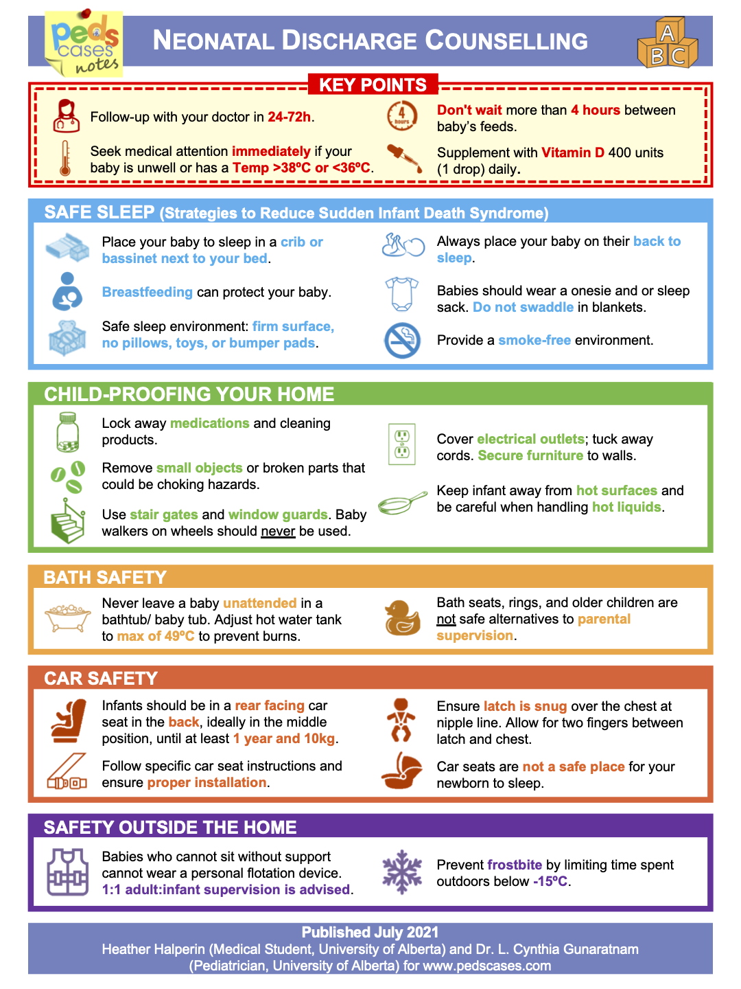 neonatal-discharge-counselling-pedscases